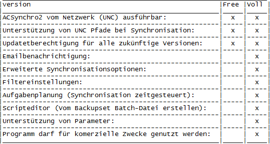 Free-Voll ACSynchro2