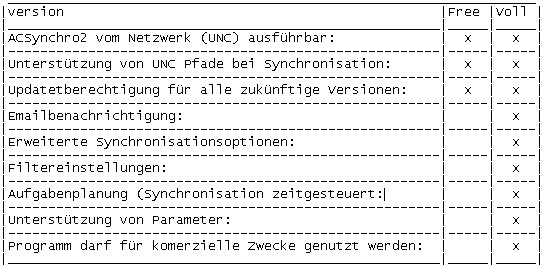 Free und Vollversion